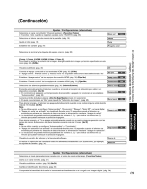 Page 2929
Funciones 
avanzadas
 Cómo utilizar las funciones de los menús
(imagen, calidad de sonido, etc.)
Ajustes / Configuraciones (alternativas)
Selecciona el canal con el botón “Channel up/down”. (Favoritos/Todos)  Favoritos:  Sólo cuando se registran canales como FAVORITE (pág. 35)Modo surf To d o s
Selecciona el idioma para los menús de la pantalla. (pág. 18)Idioma
Ajusta el reloj (pág. 18)Reloj
Establece los canales (pág. 34)Programa canal
Seleccione la terminal y la etiqueta del equipo externo. (pág....