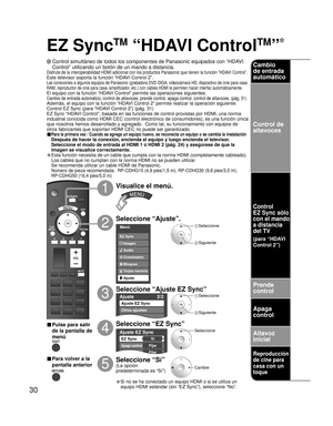 Page 3030
Ajuste 2/2 
Ajuste EZ Sync 
Otros ajustes 
Acerca de 
Ajuste EZ Sync 
EZ Sync
Apaga control
Prende control
Sí
Fijar
Fijar
SUBSUBMENUMENUMenú
Audio
Bloqueo
Ajuste
Tarjeta memoria
Cronómetro Imagen EZ Sync
EZ Sync
TM
 “HDAVI Control
TM
”
  Control simultáneo de todos los componentes de Panasonic equipados con “HDAVI 
Control” utilizando un botón de un mando a distancia.
Disfrute de la interoperabilidad HDMI adicional con los productos Panasonic que tienen la función “HDAVI Control”.
Este televisor...