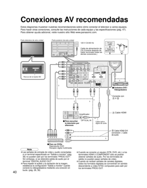 Page 4040
ANTENNACable In
HDMI 2AUDIO IN
TO
AUDIO
AMP
AV IN  1AV IN  2
COMPONENTVIDEO
INPUT
INPUT  1
INPUT  2
AUDIOAUDIO VIDEO
VIDEO
S VIDEOPROG
OUT
RPRPBY
P
RPBYR
R
RL
L
L
RL L
RL
ANTENNACable In
HDMI 1AUDIO INDIGITALAUDIO OUT
Conexiones AV recomendadas
Estos diagramas muestran nuestras recomendaciones sobre cómo conectar el televisor a varios equipos. 
Para hacer otras conexiones, consulte las instrucciones de cada equipo y las especificaciones (pág. 47). 
Para obtener ayuda adicional, visite nuestro sitio...
