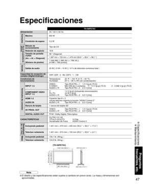 Page 4747
Preguntas 
frecuentes, etc.
 Especificaciones
 Mantenimiento
TH-58PE75U
Alimentación AC 120 V, 60 HzConsumo
Máximo    653 W
Condición de espera  0,2 W
Panel de pantalla de 
plasmaMétodo de 
accionamientoTipo de CA
Relación de aspecto 16:9
Tamaño de pantalla 
visible
(An. × Al. × Diagonal)
(Número de píxeles) 58 ” (Diagonal) 
1.287 mm × 723 mm × 1.476 mm (50,6 ” × 28,4 ” × 58,1 ”)
1.049.088 (1.366 (An.) × 768 (Al.))
[4.098 × 768 puntos]
Sonido
Salida de audio
20 W [ 10 W + 10 W ] ( 10 % de distorsión...