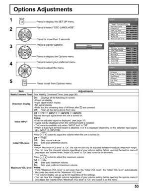 Page 53Options 
Weekly Command Timer
1/3 
 
Initial INPUT  Onscreen display On 
O f f 
Off Off
0 0Maximum VOL level Initial VOL levelOffINPUT lockOffButton lockOffRemocon User level
Options 
Enable Off-timer function Normal Initial Power Mode 0 ID select Off Remote ID Off Serial ID Off Display size Off Studio W/B Off Studio Gain 
2/3 
 
3/3 Options 
O f f 
Off
Off Clock Display
Rotate
Off All AspectManual Auto Setup
Slot2 Serial Slot Select Slot power 
Off
Power On Screen Delay
53
Item Adjustments
Weekly...