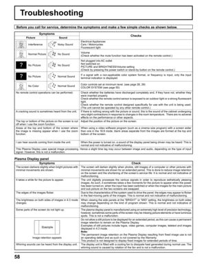 Page 5858
Troubleshooting
Before you call for service, determine the symptoms and make a few simple checks as shown below.
Symptoms
Checks
Picture Sound
InterferenceNoisy SoundElectrical Appliances
Cars / Motorcycles
Fluorescent light
Normal PictureNo SoundVolume
(Check whether the mute function has been activated on the remote control.)
No PictureNo SoundNot plugged into AC outlet
Not switched on
PICTURE and BRIGHTNESS/Volume setting
(Check by pressing the power switch or stand-by button on the remote...