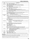 Page 5555
Item Adjustments
Studio W/BOff:  Nullify all the settings adjusted.
On:  Sets the color temperature for TV studio.
Note:  Valid only when the “WARM” is set as “COLOR TEMP” in PICTURE menu.
Studio GainSharpens the contrast for a better view when a part of the image is too light to see.
Off:  Disables “Studio Gain”.
On:  Enables “Studio Gain”.
Note:  This setting is valid only when the input signals are as follows:
    Component Video, RGB (analog), SDI, HDMI
Slot PowerOff 
 Auto  On 
Off:  Power is not...