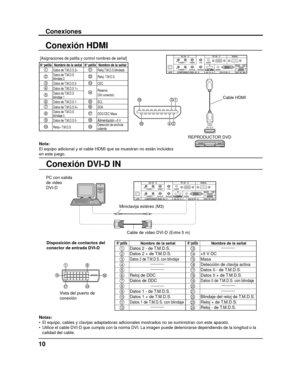 Page 3810
Conexión HDMI
Conexión DVI-D IN
[Asignaciones de patilla y control nombres de señal]
1931
4218
Nota: 
El equipo adicional y el cable HDMI que se muestran no están incluido\
s 
en este juego.
N° patillaNombre de la señalN° patillaNombre de la señal1Datos de T.M.D.S 2+11Reloj T.M.D.S blindado
2Datos de T.M.D.S 
blindaje 212Reloj- T.M.D.S
3Datos de T.M.D.S 2-13CEC4Datos de T.M.D.S 1+14Reserva
(Sin conectar)5Datos de T.M.D.S 
blindaje 1
6Datos de T.M.D.S 1-15SCL7Datos de T.M.D.S 0+16SDA
8Datos de T.M.D.S...