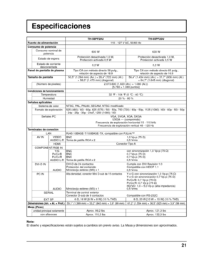 Page 49Especiﬁ caciones
TH-58PF20U TH-65PF20U
Fuente de alimentación  110 - 127 V AC, 50/60 Hz
Consumo de potencia Consumo nominal de potencia 600 W
630 W
Estado de espera Protección desactivada 1,0 W, 
Protección activada 0,5 W Protección desactivada 1,0 W, 
Protección activada 0,5 W
Estado de corriente  desconectada 0,2 W
0,2 W
Panel de pantalla de plasma Tipo CA con método directo 58 pulg.,
 relación de aspecto de 16:9 Tipo CA con método directo 65 pulg.,
 relación de aspecto de 16:9
Tamaño de pantalla 50,5”...