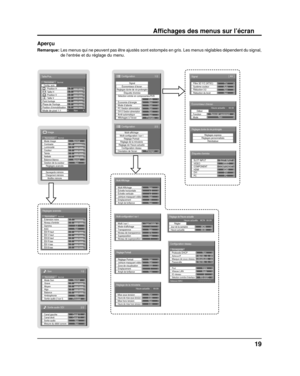 Page 731/2
Signal
Réglages durée de vie prolongéeÉtiquette dentrée
Configuration
Non
Mode d’attente NonPC Gestion alimentationNonDVI-D Gestion alimentationNon
Arrêt automatique Non
Affichages à l
’écran Français
Sélection entrée en composantes/RVB
RVB
Économiseur d
’écran
Économie d
’énergie
2/2 Configuration
Multi-affichage
Réglage de la minuterie Configuration réseau
Réglage de l’heure actuelle
Orientation de lécranPaysage
Multi-configuration I sur IRéglage Portrait
0:00 
0:00 
Réglage de la minuterie
Mise...