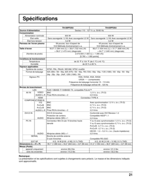 Page 75Spéciﬁ cations
TH-58PF20U TH-65PF20U
Source d’alimentation  Secteur 110 - 127 V c.a. 50/60 Hz
Consommation
Alimentation nominale 600 W 630 W
État veille
Sans sauvegarde 1,0 W, Avec  sauvegarde 0,5 W Sans sauvegarde 1,0 W, Avec  sauvegarde 0,5 WÉtat hors tension 0,2 W 0,2 W
Panneau de l’écran plasma 58 pouces, taux d’aspect de 
16:9 Méthode d’entraînement c.a. 65 pouces, taux d’aspect de 
16:9 Méthode d’entraînement c.a.
Taille d’écran 50,5” (1.284 mm) (L) × 28,4” (722 mm) (H) 
× 58,0” (1.473 mm)...