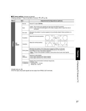 Page 2727
Viewing
 Displaying PC Screen on TV
■ PC menu setting (changed as desired)
• Making settings  “How to Use Menu Functions”  to  (p. 28) 
Menu Item Adjustments/Configurations (options)
Picture
PC
adjust
Normal Resets PC adjust (Set/No)
Sync
•H&V:  The H and V sync signals are input from the HD/VD connector.
•On G:  Uses a synchronized signal on the Video G signal, which is input from the G 
connector.
Dot clock Alleviates the problem if a picture appears to be vertically-striped, flickers partially or...