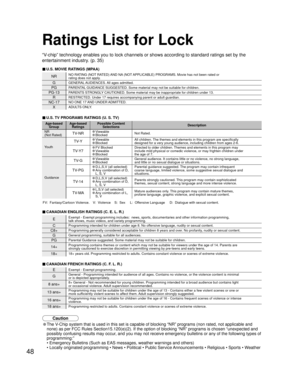 Page 4848
NRNO RATING (NOT RATED) AND NA (NOT APPLICABLE) PROGRAMS. Movie has not been rated or
rating does not apply.
GGENERAL AUDIENCES. All ages admitted.
PGPARENTAL GUIDANCE SUGGESTED. Some material may not be suitable for children.
PG-13PARENTS STRONGLY CAUTIONED. Some material may be inappropriate for children under 13.
RRESTRICTED. Under 17 requires accompanying parent or adult guardian.
NC-17NO ONE 17 AND UNDER ADMITTED.
XADULTS ONLY.
Age-based
GroupAge-based
RatingsPossible Content...