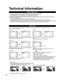 Page 5050
Technical Information
Closed Caption (CC)
Aspect Ratio
Lets you choose the aspect depending on the format of the received signal and your preference. (p. 21) 
(e.g.:  in case of 4:3 image)
• For viewing Closed Caption of digital broadcasting, set the aspect ratio to FULL. 
(If viewing with H-FILL, JUST, ZOOM or 4:3, characters will be cut off.)
• The Closed Caption is not displayed when you use HDMI connection.
• If analog connected equipment is used for displaying or recording, Closed Caption (CC)...