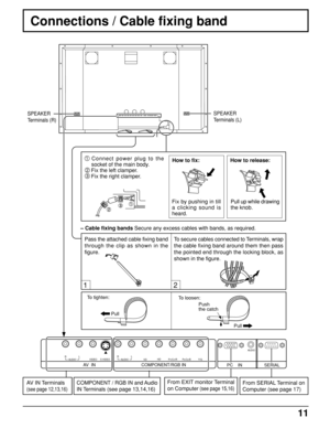 Page 1111
PR/CR/RPB/CB/B Y/G
COMPONENT/RGB INAV  IN
VDHD
S VIDEO VIDEO RLAUDIORLAUDIOAUDIO
To tighten:
To loosen:
Push
the catch
Pull
Pull
PC    IN SERIAL
12
Connections / Cable fixing band
SPEAKER
Terminals (R)
– Cable fixing bands Secure any excess cables with bands, as required.
SPEAKER
Terminals (L)
From SERIAL Terminal on
Computer (see page 17)From EXIT monitor Terminal
on Computer
 (see page 15,16)
COMPONENT / RGB IN and Audio
IN Terminals
 (see page 13,14,16)
AV IN Terminals
(see page 12,13,16)
Pass the...