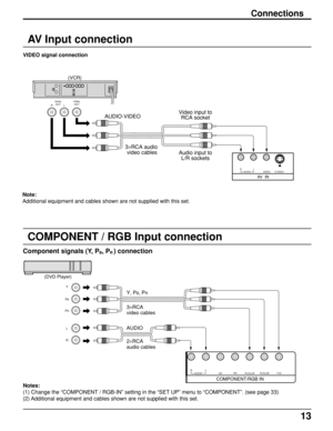 Page 1313
COMPONENT / RGB Input connection
Component signals (Y, PB, PR ) connection
Connections
AV Input connection
VIDEO signal connection
Audio
OUTVideo
OUT
RL
AUDIO-VIDEOVideo input to
RCA socket
Audio input to
L/R sockets 3×RCA audio 
video cables
AV  IN
S VIDEO VIDEO RLAUDIO
(VCR)
PR/CR/RPB/CB/B Y/G
COMPONENT/RGB IN
VDHD RLAUDIO
RL Y
P
B
PR
AUDIO 3×RCA
video cables
2×RCA
audio cables
(DVD Player)
Y, PB, PR
Note:
Additional equipment and cables shown are not supplied with this set.
Notes:
(1) Change the...