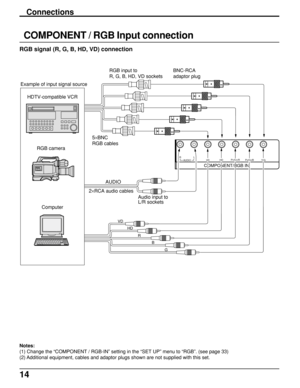 Page 1414
Connections
Notes:
(1) Change the “COMPONENT / RGB-IN” setting in the “SET UP” menu to “RGB”. (see page 33)
(2) Additional equipment, cables and adaptor plugs shown are not supplied with this set.
COMPONENT/RGB IN
RLAUDIO
Audio input to
L/R sockets
G B R VD
HD
AUDIO
2×RCA audio cables 5×BNC
RGB cablesRGB input to 
R, G, B, HD, VD socketsBNC-RCA 
adaptor plug
Example of input signal source
HDTV-compatible VCR
Computer RGB camera
VDHDPR/CR/R
PB/CB/BY/G
RGB signal (R, G, B, HD, VD) connection
COMPONENT /...