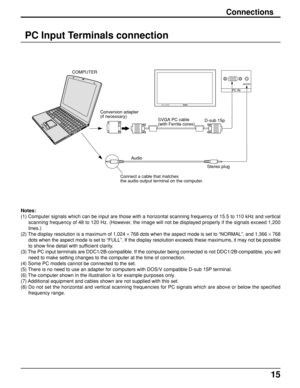 Page 1515
Connections
PC Input Terminals connection
Notes:
(1) Computer signals which can be input are those with a horizontal scanning frequency of 15.5 to 110 kHz and vertical
scanning frequency of 48 to 120 Hz. (However, the image will not be displayed properly if the signals exceed 1,200
lines.)
(2) The display resolution is a maximum of 1,024 × 768 dots when the aspect mode is set to “NORMAL”, and 1,366 × 768
dots when the aspect mode is set to “FULL”. If the display resolution exceeds these maximums, it...