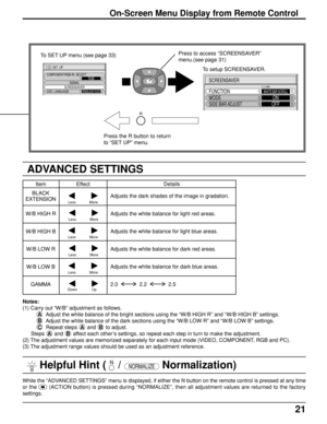 Page 2121
On-Screen Menu Display from Remote Control
While the “ADVANCED SETTINGS” menu is displayed, if either the N button on the remote control is pressed at any time
or the 
 
(ACTION button) is pressed during “NORMALIZE”, then all adjustment values are returned to the factory
settings.
ADVANCED SETTINGS
Item
BLACK
EXTENSION
W/B HIGH R
W/B HIGH B
W/B LOW R
W/B LOW B
GAMMA
Effect
Less             More
Less             More
Less             More
Less             More
Details
Adjusts the dark shades of the...