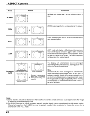 Page 2424
ASPECT Controls
Mode
NORMAL
ZOOM
FULL
JUST
Panasonic
AUTOExplanation
NORMAL will display a 4:3 picture at its standard 4:3
size.
ZOOM mode magnifies the central section of the picture.
FULL will display the picture at its maximum size but
with sight elongation.
JUST mode will display a 4:3 picture at its maximum
size but with aspect correction applied to the center of
the screen so that elongation is only apparent at the
left and right edges of the screen. The size of the picture
will depend on the...