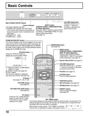 Page 1010
Basic Controls
R - STANDBY
G   POWER ON
TH-61PHW6INPUT—   VOL      +
Main POWER ON/OFF SwitchVOLUME Adjustment
Press the Volume Up “+”
or Down “–” button to
increase or decrease the
sound volume level. INPUT button
(VIDEO(S VIDEO), COMPONENT/RGB,
PC Mode Selection)
Press
 the “INPUT” button to select VIDEO
(S VIDEO), COMPONENT/RGB, PC input
signal modes sequentially.
(see page 19) Power Indicator
The Power Indicator will light.
 POWER-OFF Indicator not illuminated
(The unit will still consume some...