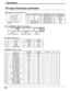 Page 1616
SERIAL PC    IN
AUDIO
PR/CR/RPB/CB/B Y/GCOMPONENT/RGB INAV  INVDHD
S  VIDEO VIDEO RLAUDIORLAUDIO
Signal Names for D-sub 15P Connector
Pin layout for PC input
terminal
1 678
39
45
1015 14 13 12 11
2
Connections
VIDEO / COMPONENT / RGB / PC input signals
AV (VIDEO, S VIDEO) inputCOMPONENT / RGB input
COMPONENT / RGB / PC input
PC RGB input
AV (VIDEO, S VIDEO) input
PC Input Terminals connection
Signal nameHorizontal Verticalfrequency(kHz) frequency(Hz)
1 NTSC 15.734 59.95
2 PAL 15.625 503 PAL60 15.734...