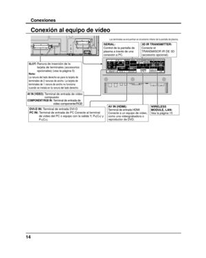 Page 1414
Conexiones
Conexión al equipo de vídeo 
(8Ω,20W[10W+10W ])
SLOT:  
Ranura de inserción de la 
tarjeta de terminales (accesorios 
opcionales) (vea la página 5)
Nota:La ranura del lado derecho es para la tarjeta de 
terminales de 2 ranuras de ancho. La tarjeta de 
terminales de 1 ranura de ancho no funciona 
cuando se instala en la ranura del lado derecho.
AV IN (HDMI): Terminal de entrada HDMI
Conecte a un equipo de vídeo, 
como una videograbadora o 
reproductor de DVD.WIRELESS 
MODULE, LAN: 
Vea la...