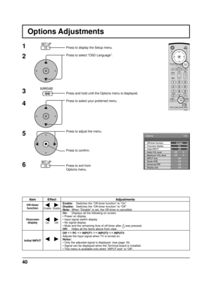 Page 4040
1
2
3
5Press to display the Setup menu.
Press to select “OSD Language”.
Press and hold until the Options menu is displayed.
Press to select your preferred menu.
Press to adjust the menu.
Press to conﬁ rm.
Press to exit from 
Options menu.
4
6
Item Effect Adjustments
Off-timer 
function
EnableDisable
Enable:  Switches the “Off-timer function” to “On”
Disable:  Switches the “Off-timer function” to “Off”
Note:  When “Disable” is set, the Off-timer is cancelled.
Onscreen 
display
On Off
On:  Displays all...