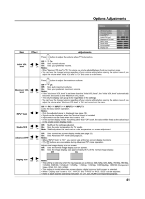 Page 4141
Item Effect Adjustments
Initial VOL 
level
Off On
Press  button to adjust the volume when TV is turned on.
Off  On
Off:  Sets normal volume.
On:  Sets your preferred volume.
Notes:
• 
When “Maximum VOL level” is “On”, the volume can only be adjusted between 0 and your maximum range.• You can hear the changed volume regardless of your volume setting before opening the options menu if you 
adjust the volume when “Initial VOL level” is “On” and cursor is on the menu.
Maximum VOL 
level
Off On
Press...