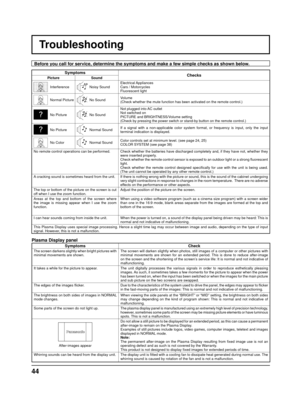 Page 4444
Troubleshooting
Before you call for service, determine the symptoms and make a few simple checks as shown below.
Symptoms
Checks
Picture Sound
InterferenceNoisy SoundElectrical Appliances
Cars / Motorcycles
Fluorescent light
Normal PictureNo SoundVolume
(Check whether the mute function has been activated on the remote control.)
No PictureNo SoundNot plugged into AC outlet
Not switched on
PICTURE and BRIGHTNESS/Volume setting
(Check by pressing the power switch or stand-by button on the remote...