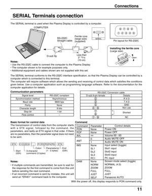 Page 1111
Connections
SERIAL Terminals connection
Notes:
• Use the RS-232C cable to connect the computer to the Plasma Display.
• The computer shown is for example purposes only.
• Additional equipment and cables shown are not supplied with this set.
SERIALRS-232C 
Straight cable
D-sub 9p
COMPUTER
Less than
3 15/16
(10 cm)
Ferrite core 
(large size)
(supplied)
The SERIAL terminal is used when the Plasma Display is controlled by a computer.
The SERIAL terminal conforms to the RS-232C interface specification, so...