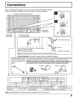 Page 99
SERIALPC    IN
AUDIO
SLOT1 SLOT2SLOT3
VIDEO INVIDEO OUTPR/CR/R PB/CB/BY/GAUDIORLCOMPONENT/RGB INAUDIO
INRLAVS VIDEO IN
12
13
2
1
2
1
2
Connections
SPEAKER
Terminal (R)SPEAKER
Terminal (L)
– Cable fixing bands   Secure any excess cables with bands as required. When connecting the speakers, be sure to use only the optional accessory speakers.
Refer to the speaker’s Installation Manual for details on speaker installation.
Pass the attached cable
fixing band through the
clip as shown in the
figure.To...