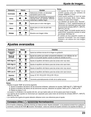 Page 2323
Ajustes avanzados
Ajuste de imagen
Notas:
•Los ajustes de “Color” y “Matiz” no se
pueden ajustar para las señales de
entrada “RGB/PC” y “DVI”.
•Usted podrá cambiar el nivel de cada
función (Contraste, Brillo, Color, Matiz,
Nitidez) en cada menú Imagen.
•Los detalles de ajuste para “Normal”,
“Dinámico” y “Cine” respectivamente se
memorizan por separado para cada modo
de terminal de entrada (INPUT1, INPUT2,
INPUT3 y PC IN).
•El ajuste “Matiz” se puede ajustar para la
señal NTSC solamente durante la...