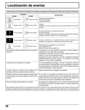 Page 3838
Localización de averías
Antes de acudir al servicio técnico, determine los síntomas y haga algunas verificaciones sencillas como se indica a continuación.
Esta pantalla de plasma utiliza un procesamiento de imagen especial. Por eso, dependiendo del tipo de señal de entrada, puede
producirse un ligero retraso entre la aparición de la imagen y el sonido. Sin embargo, esto no indica ningún fallo en el funcionamiento.
No se pueden realizar operaciones con el mando a
distancia.
A veces se oye un crujido en...