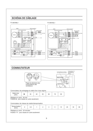 Page 530
40 50 60 70 80
0.5
1235
10 2030
600
FV-08VKML1
FV-08VKSL1
Blanc
SCHEMA DE CABLAGE
COMMUTATEUR
Plage de selections des
commutateurs des
ventilateurs
Commutateur de prereglage du debit dair a bas regime.
Debit dair
(cfm)
Reglage en usine : 50 cfm
Position : pour essais en usine seulement.
Commutateur de vitesse de rotation/temporisation.
Temporisation
[min]
Reglage en usine : 20 minutes
Position 0 : pour essais en usine seulement
Commutateur de vitesse
de rotation/temporisationCommutateur de
prereglage...