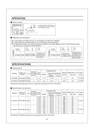 Page 647,5 5(16, )FV-08VKML1
FV-08VKSL1
9,5
7,7
6,5
5,8
5,0
70
60
50
40
30
700
666
647
628
620 