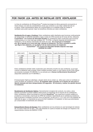 Page 2Dos Dormitorios Tres Dormitorios
Cuatro Dormitorios Cinco Dormitorios(pies cuad.)
La linea de ventiladores de WhisperGreen emplea tecnologia de ultima generacion proveyendo al
mismo tiempo una serie de caracteristicas unicas que conducen a una mejor calidad del aire en
el interior. Estas caracteristicas deben ser comprendidas en su totalidad antes de instalar el
ventilador para poder apreciar mejor los beneficios
Estos ventiladores estan disenados para funcionar continuamente
asegurando un ambiente...