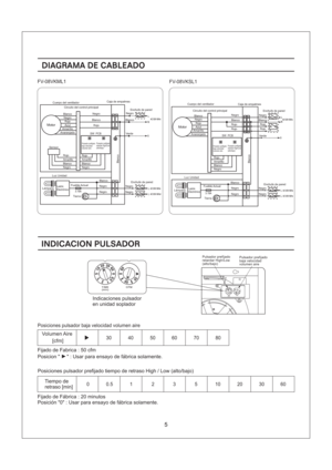 Page 530
40 50 60 70 80
0.5
1235
10 2030
600
FV-08VKML1
FV-08VKSL1
Indicaciones pulsador
en unidad soplador
Posiciones pulsador baja velocidad volumen aire
Volumen Aire
[cfm]
Posiciones pulsador prefijado tiempo de retraso High / Low (alto/bajo)
Fijado de Fabrica : 50 cfm
Posicion   : Usar para ensayo de fabrica solamente.
Fijado de Fabrica : 20 minutos
Posicion 0 : Usar para ensayo de fabrica solamente.
Tiempo de
retraso [min]
INDICACION PULSADOR
DIAGRAMA DE CABLEADO
Pulsador prefijado
retardar High/Low...