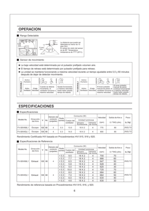 Page 6lampara
fluorescente
4FV-08VKML1
FV-08VKSL1
9.5
7.7
6.5
5.8
5.0
70
60
50
40
30
700
666
647
628
620 