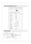 Page 3SUPPLIED ACCESSORIES SETS(4 )SUPPLIED ACCESSORIES SETS(4 )
(A) For Motor / Grille Assembly of model: FV-05/08/11VFB2
Quantity Appearance
Part name
Grille4
(B) For Housing Can of model: FV-05-11VFA2
WIRING DIAGRAM
4 24
4
4
8
4
8
4
Thumb screwLong screw
(ST4.2X20)
Suspension
bracketI
Suspension
bracketII
Screw
(ST4.2X8)I
Suspension
bracketIII
Screw
(ST4.2X10)II
3 inches adaptor
connector
(optional part)
Quantity Appearance
Part name
3
OFFPower Supply
AC120V 60Hz
Fan body
Red
Capacitor
WhiteJunction box...