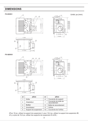 Page 31
2
3
4
56
7
8
9
10
FV-05VK1
FV-08VK1
3
Unite: ( )po mm
(Pour 16 po, utiliser le support de suspension ; pour 19,2 po, utiliser le support de suspension ;
sil y a plus de 19,2 po, utiliser les supports de suspension et .)I III
II III
NpiecepieceN
Grille
Adaptateur
Botier
Amortisseur
Support de suspension
Couvercle de boite de
raccordement
Boite de raccordement
Couvercle de support
Orifice
Couvercle de lorifice
9 1
102
37/8 98()
7
3
13 330()
10 1/4 261( ) 3 1/2 (90)
10 1/4 261()
12 1/8 (307)
12
37/8 98()...