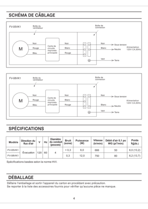 Page 4Specifications basees selon la norme HVI.
HzV
Diametre
du conduit
(pouces)
ModelePuissance
(W)Vitesse
(tr/min)
WG (pi /min)3Debit dair 0,1 poDirection du
flux dairBruit
(sone)
Evacuation
Poids
kg(Ib.)
Defaire Iemballage et sortir Iappareil du carton en procedant avec precaution.
Se reporter a la liste des accessoires fournis pour verifier quaucune piece ne manque.
FV-05VK1
FV-08VK16,0
666 50 