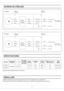 Page 4Specifications basees selon la norme HVI.
HzV
Diametre
du conduit
(pouces)
ModelePuissance
(W)Vitesse
(tr/min)
WG (pi /min)3Debit dair 0,1 poDirection du
flux dairBruit
(sone)
Evacuation
Poids
kg(Ib.)
Defaire Iemballage et sortir Iappareil du carton en procedant avec precaution.
Se reporter a la liste des accessoires fournis pour verifier quaucune piece ne manque.
FV-05VK1
FV-08VK16,0
666 50 