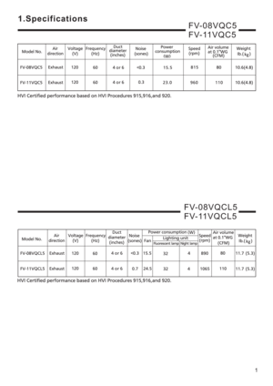 Page 21.Specifications
1
FV-08VQC5
FV-11VQC5
FV-08VQCL5
FV-11VQCL5 