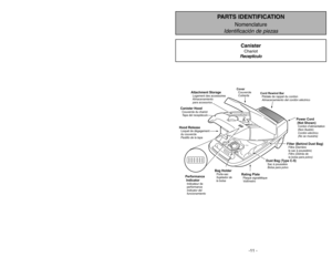 Page 11- 46 -
-11 -
Attachment StorageAlmacenamiento
para accesorios Logement des accessoires
Canister HoodTapa del receptàculo Couvercle du chariotHood ReleaseLoquet de dégagement
du couvercle
Pestillo de la tapa
Rating PlateVoltímetro Plaque signalétique
Performance
IndicatorIndicator del
funcionamiento Indicateur de
performance
Bag HolderPorte-sac
Sujetador de
la bolsa
Dust Bag (Type C-5)Bolsa para polvo Sacàpoussière
Filter (Behind Dust Bag)Filtre (Derrière
le sacàpoussière)
Filtro (Detrásde
la bolsa para...