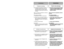 Page 19Caractéristiques
C
Ca
ar
ra
ac
ct
te
er
rí
ís
st
ti
ic
ca
as
s 
 
Protecteur de surcharge
P
Pr
ro
ot
te
ec
ct
to
or
r 
 c
co
on
nt
tr
ra
a 
 s
so
ob
br
re
ec
ca
ar
rg
ga
as
s
➢
➢E
El
l 
 p
pr
ro
ot
te
ec
ct
to
or
r 
 c
co
on
nt
tr
ra
a 
 s
so
ob
br
re
ec
ca
ar
rg
ga
as
s 
 d
de
et
ti
ie
en
ne
e
e el
l 
 m
mo
ot
to
or
r 
 d
de
el
l 
 P
PO
OW
WE
ER
R 
 N
NO
OZ
ZZ
ZL
LE
E 
 c
cu
ua
an
nd
do
o
e el
l 
 c
ce
ep
pi
il
ll
lo
o 
 s
se
e 
 a
at
ta
as
sc
ca
a 
 y
y 
 p
pr
re
ev
vi
ie
en
ne
e 
 q
qu
ue
e 
 l
la
a
b...