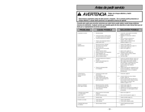 Page 51- 51 -
- 6 -
La aspiradora no arranca. 1. Está desconectada. 1. Conecte bien, oprima selector de encendido/ 
apagado a la posición ON.
2. Cortacircuitos botado o fusible quemado 2. Restablezca el cortacircuitos o cambie el 
en el tablero de servicio de la residencia. fusible.
3. Conexiones eléctricas de la manguera  3. Vuelva a conectar los extremos de la 
manguera,  sueltas. ( página 10).
4. Protector contra sobrecargas botado en 4. Limpie el cepillo y los soportes de éste.
Luego la power nozzle....