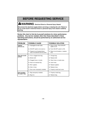 Page 44- 44 -
BEFORE REQUESTING SERVICE
Review this chart to find do-it-yourself solutions for minor performance
problems. Any service needed, other than those described in these
Operating Instructions, should be performed by an authorized service
representative.
PROBLEM POSSIBLE CAUSE POSSIBLE SOLUTION
Cleaner 1.Unplugged at wall outlet.1.Plug in firmly. Push ON-OFF 
will not run.switch to On.
2.ON-OFF switch not turned on.2.Push ON-OFF switch to ON.
3.Tripped circuit breaker/blown3.Reset circuit breaker or...