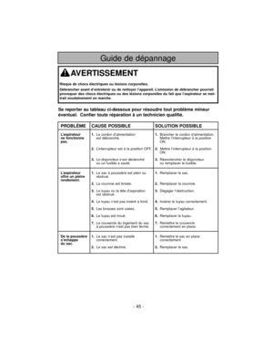 Page 45- 45 -
Se reporter au tableau ci-dessous pour résoudre tout problème mineur
éventuel. Confier toute réparation à un technicien qualifié.
PROBLÈME CAUSE POSSIBLE SOLUTION POSSIBLE
L’aspirateur 1.Le cordon d’alimentation1.Brancher le cordon d’alimentation.
ne fonctionneest débranché. Mettre l’interrupteur à la position 
pas.ON.
2.L’interrupteur est à la position OFF.2.Mettre l’interrupteur à la position 
ON.
3.Le disjoncteur s’est déclenché3.Réenclencher le disjoncteur 
ou un fusible a sauté. ou remplacer...