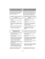 Page 29➢El filtro de escape HEPA quita el polvo
del aire reciclado.
➢Revise el filtro al instalar una nueva
bolsa de polvo.
➢Si esté sucio, quite el filtro del fondo de
la cubierta de polvo al tirar hacia arriba
en las lengüetas del marco. Levante un
lado y después el otro lado.
➢Coloque el filtro nuevo en la cubierta de
polvo No limpie con agua*.
➢Coloque el filtro en el marco y instale la
cubierta de polvo asegurando de que el
lado blanco dé hacia arriba.
*No se puede limpiar el filtro y se debe
cambiarlo a...