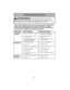 Page 46- 46 -
Antes de pedir servicio
PROBLEMA CAUSA POSIBLE SOLUCIÓN POSIBLE
La aspiradora  1.Está desconectada del enchufe.1.Conecte bien. Prete el control 
no funciona.ON-OFF a la posición “ON”.
2.El control ON-OFF ne está en 2.Prete el control ON-OFF a la
la posición “ON”. posición “ON”.
3.Cortacircuitos botado o fusible3.Reestablezca el cortacircuitos
quemado en el tablero de o cambie el fusible.
servicio de la residencia.
No aspira satis- 1.Bolsa para polvo llena.1.Cambie la bolsa de polvo....