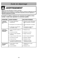 Page 46- 7 -
- 46 -
Importantes mesures de sécuritéLors de l’utilisation de l’appareil, prendre certaines
précautions, dont les suivantes.
Lire attentivement ce manuel avant d’utiliser l’appareil
AVERTISSEMENT
Afin déviter tout risque dincendie, de chocs électriques ou de blessure:
1. NE PASlaisser lappareil sans surveillance lorsquil est branché. Toujours le
débrancher après usage et avant deffectuer tout entretien.
2.Afin déviter tout risque dincendie ou de chocs électriques, NE PASutiliser lappareil
à...