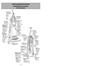 Page 10- 10 -
PARTS IDENTIFICATION
Identificación de piezas
Nomenclature
- 43 -
F
U
L
L
VA
C
G
A
U
G
E
ON
OFF
Dust Cover
(Dust Bag
Inside)Cubierta de
bolsa (Bolsa
está adentro)
Couvercle
(du sac
à poussière)Vac GaugeIndicador de
aspiración
Indicateur de
sac plein
HoseManguera
Tuyau
Furniture GuardProtector de muebles
Pare-chocs
Secondary Filter
(Inside Dust
Compartment)Filtro secundario
(Dentro de cubierta
de bolsa)
Filtre secondaire
(à l’interieur du
logement du sac
à poussière)
NozzleBoquilla
Tête...