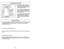 Page 20- 20 -
➢ ➢
If a clog prevents the normal flow of air to the motor, the thermal protector turns the
motor off automatically to allow the motor to cool in order to prevent possible
damage to the vacuum.
➢ ➢
During this time the headlight remains on.
➢ ➢
To correct problem, turn off and unplug vacuum, remove clogs, and/or clean/replace
filters.
➢ ➢
Replace full bag if necessary.
➢ ➢
Wait approximately thirty (30) minutes, plug vacuum in, turn on to see if thermal
protector has reset. Thermal protector will...